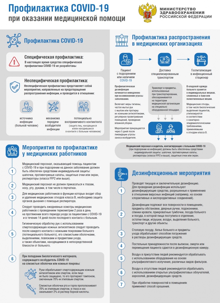 Профилактика COVID-19 при оказании медицинской помощи